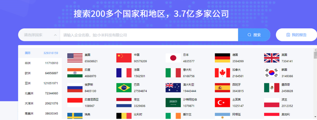 全球外貿企業征信報告