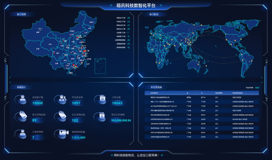 數智化跨境貿易生態平臺