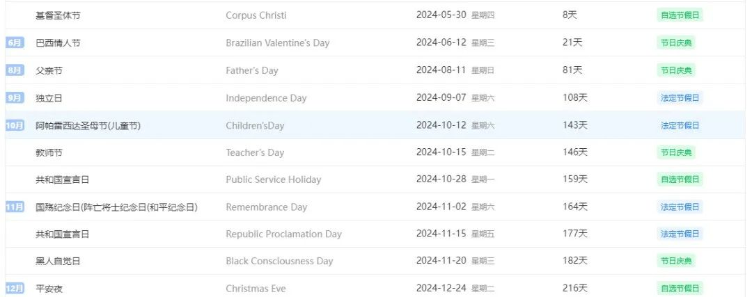 全球進出口貿易數據查詢